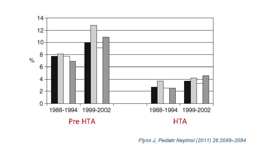 Pre HTA Flynn J, Pediatr Nephrol (2011) 26: 2089– 2094 