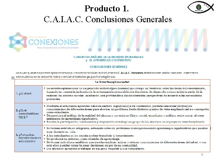 Producto 1. C. A. I. A. C. Conclusiones Generales 4 