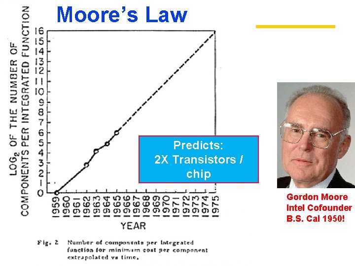 Moore’s Law Predicts: 2 X Transistors / chip every 2 years Gordon Moore Intel