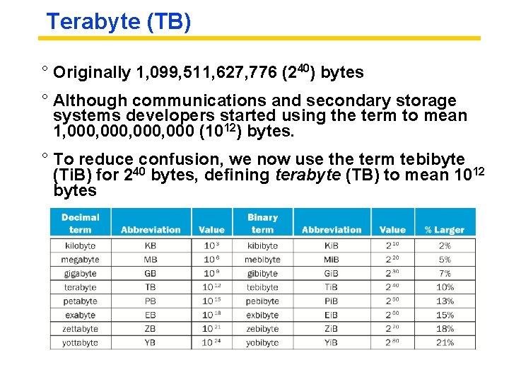 Terabyte (TB) ° Originally 1, 099, 511, 627, 776 (240) bytes ° Although communications