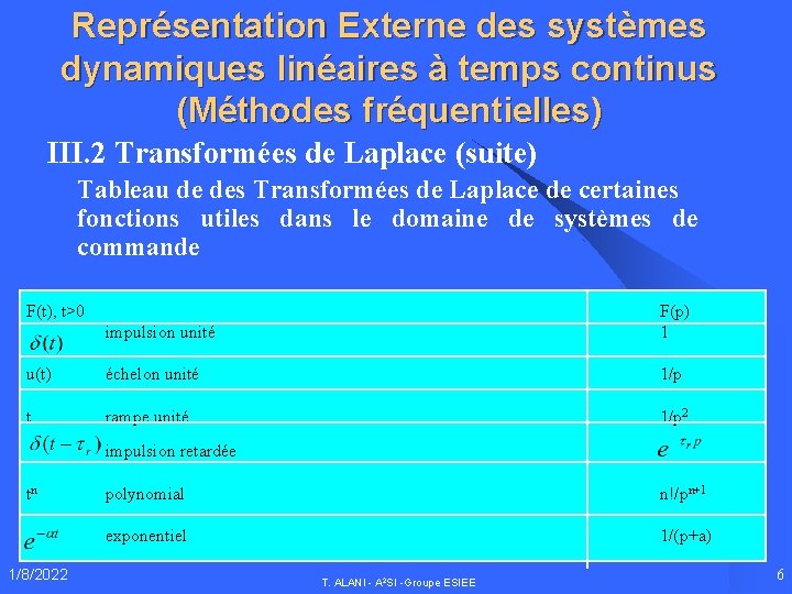 Représentation Externe des systèmes dynamiques linéaires à temps continus (Méthodes fréquentielles) III. 2 Transformées