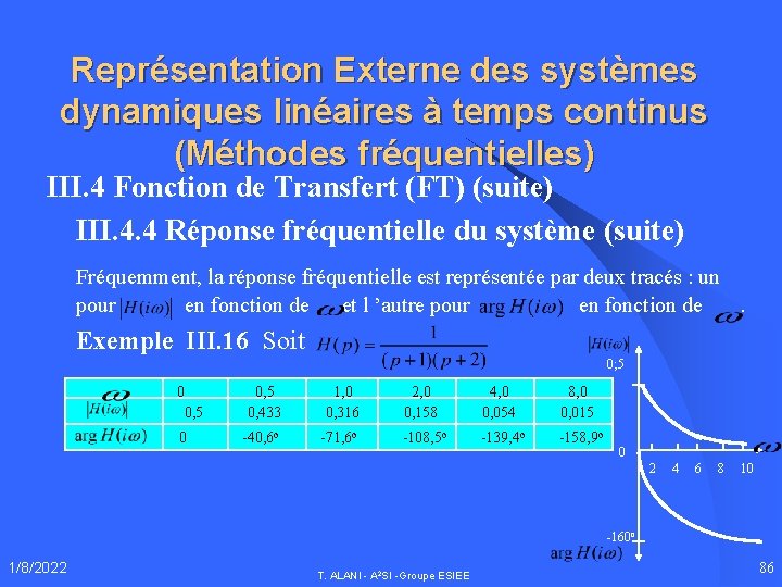 Représentation Externe des systèmes dynamiques linéaires à temps continus (Méthodes fréquentielles) III. 4 Fonction