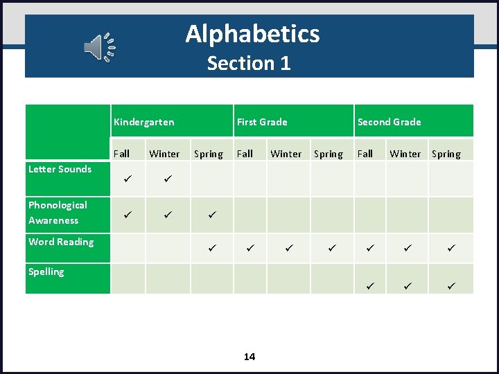 Alphabetics Section 1 Kindergarten Fall Letter Sounds Phonological Awareness Word Reading Winter First Grade