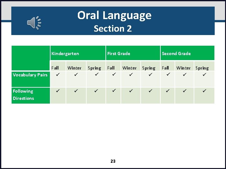 Oral Language Section 2 Kindergarten Fall Vocabulary Pairs Following Directions Winter First Grade Spring