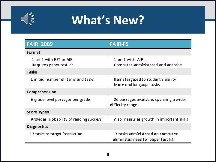 What’s New? FAIR 2009 FAIR-FS Format 1‐on‐ 1 with EST or AIR Requires paper