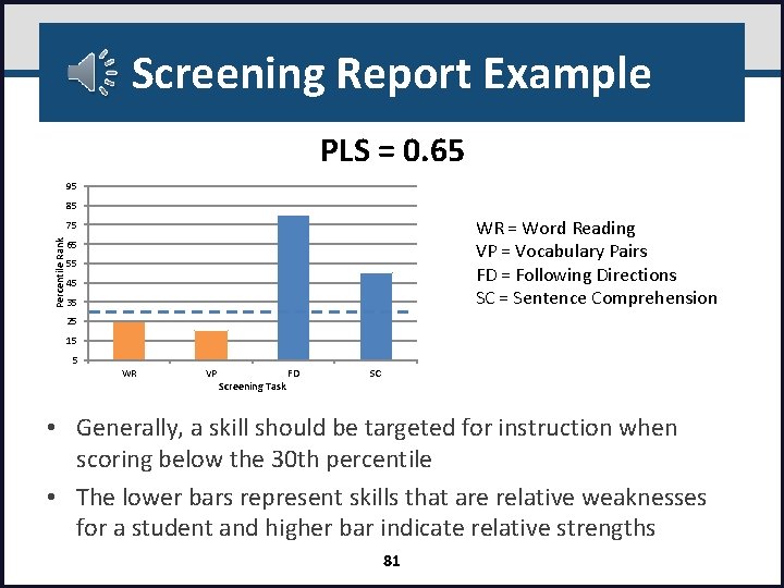 Screening Report Example PLS = 0. 65 95 85 WR = Word Reading VP