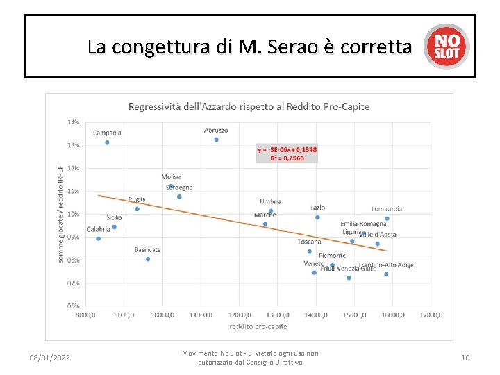 La congettura di M. Serao è corretta 08/01/2022 Movimento No Slot - E' vietato