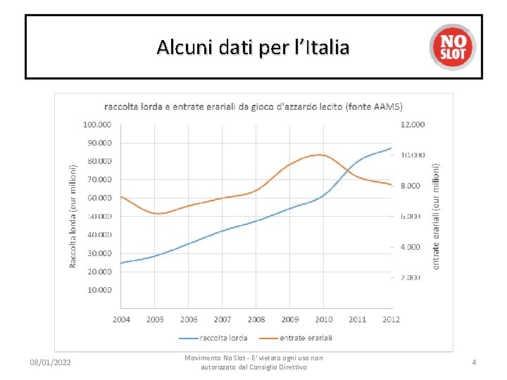 Alcuni dati per l’Italia 08/01/2022 Movimento No Slot - E' vietato ogni uso non