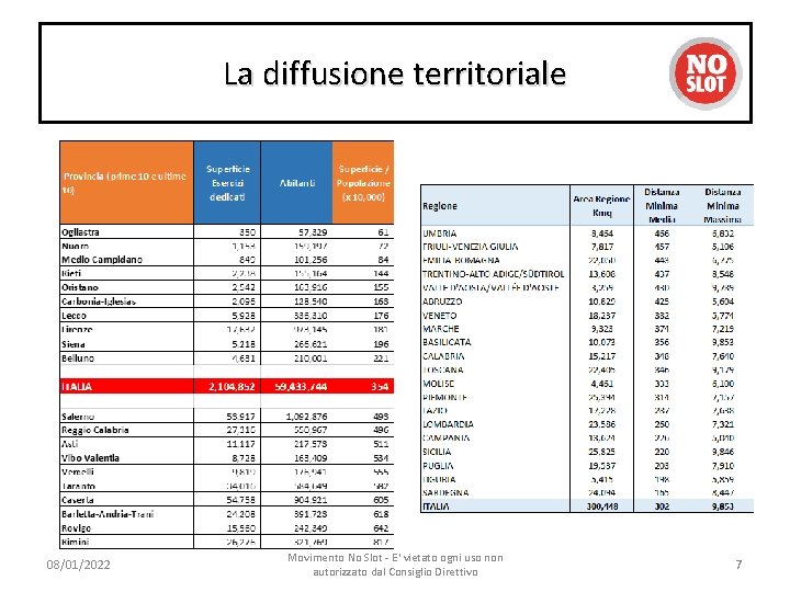 La diffusione territoriale 08/01/2022 Movimento No Slot - E' vietato ogni uso non autorizzato