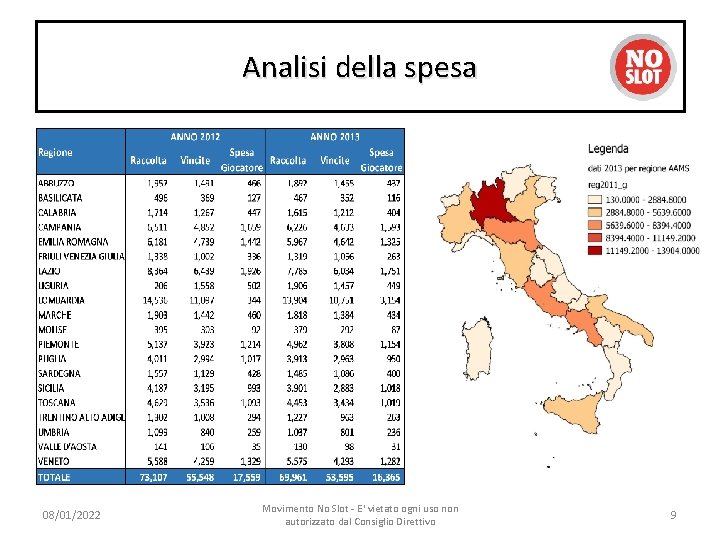 Analisi della spesa 08/01/2022 Movimento No Slot - E' vietato ogni uso non autorizzato