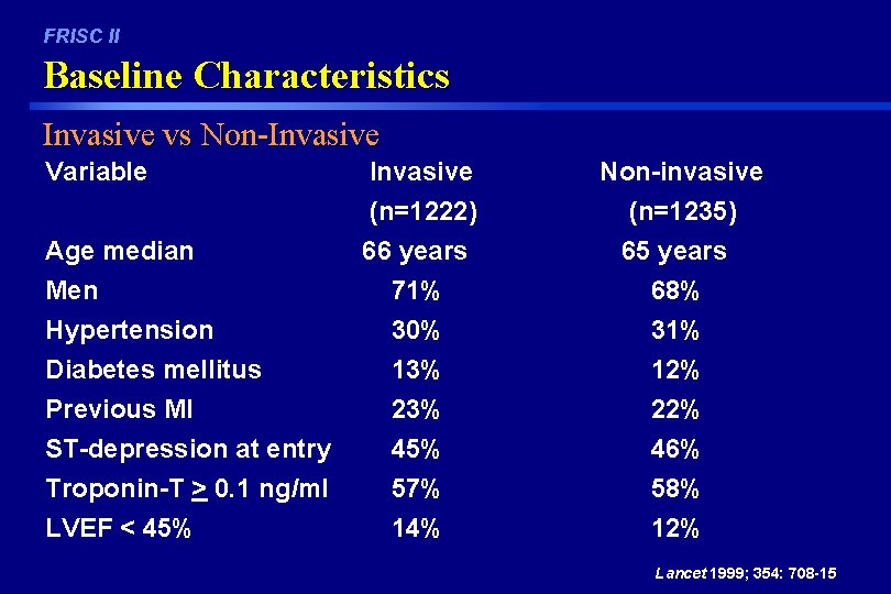 FRISC II Baseline Characteristics Invasive vs Non-Invasive Variable Invasive (n=1222) Non-invasive (n=1235) Age median