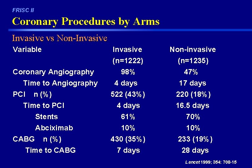 FRISC II Coronary Procedures by Arms Invasive vs Non-Invasive Variable Invasive (n=1222) Non-invasive (n=1235)
