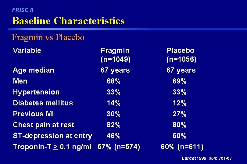 FRISC II Baseline Characteristics Fragmin vs Placebo Variable Age median Men Hypertension Diabetes mellitus