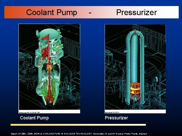 Coolant Pump - Pressurizer March 27 -28 th, 2008, WORLD CONJUNCTURE IN NUCLEAR TECHNOLOGY: