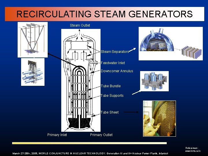 RECIRCULATING STEAM GENERATORS Steam Outlet Steam Separators Feedwater Inlet Downcomer Annulus Tube Bundle Tube