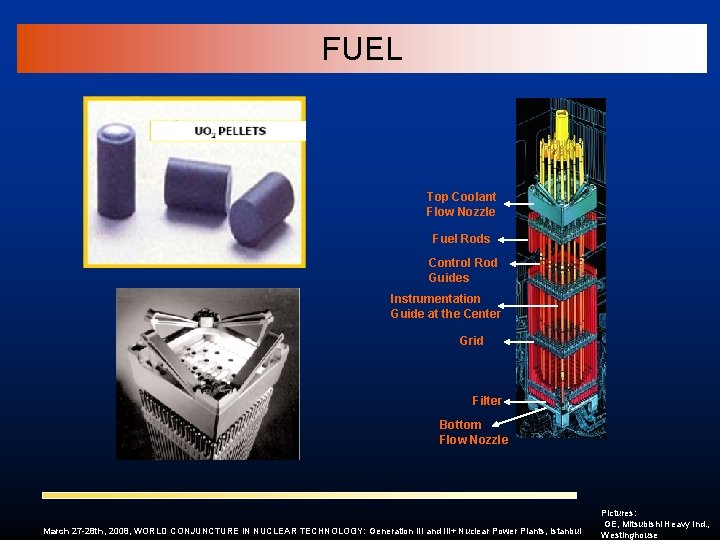 FUEL Top Coolant Flow Nozzle Fuel Rods Control Rod Guides Instrumentation Guide at the