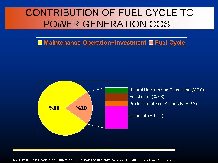 CONTRIBUTION OF FUEL CYCLE TO POWER GENERATION COST Natural Uranium and Processing (%2. 6)