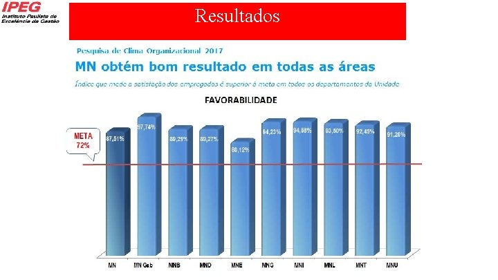 Resultados 