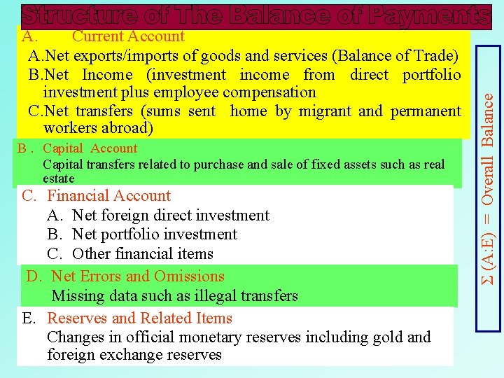 B. Capital Account Capital transfers related to purchase and sale of fixed assets such