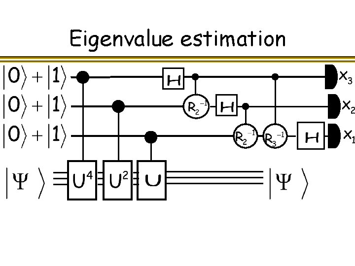 Eigenvalue estimation 