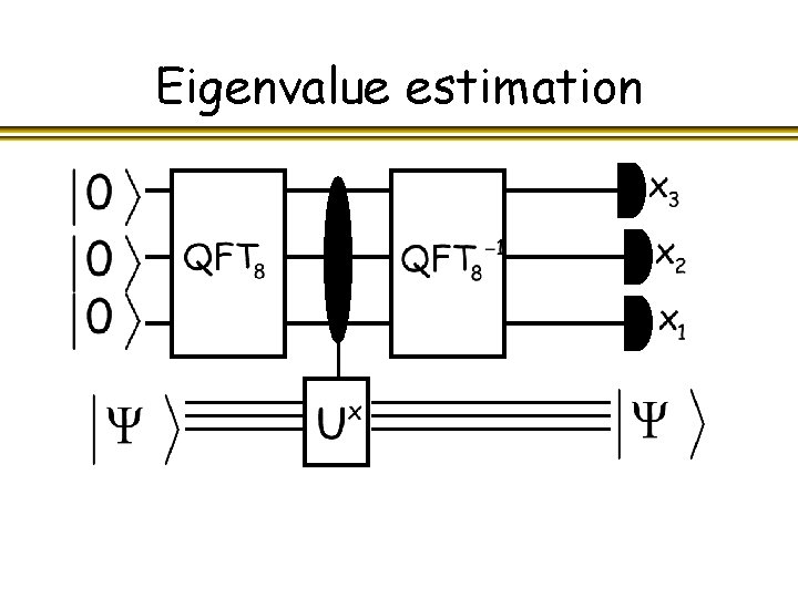 Eigenvalue estimation 