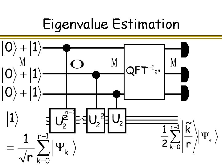 Eigenvalue Estimation 