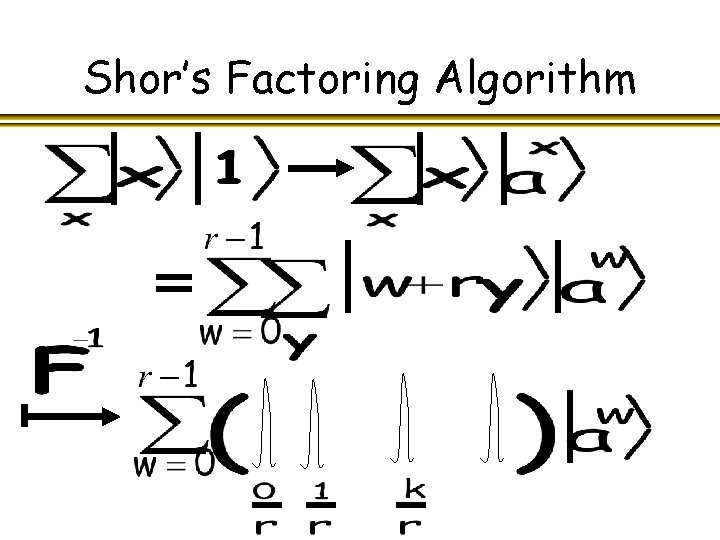 Shor’s Factoring Algorithm 