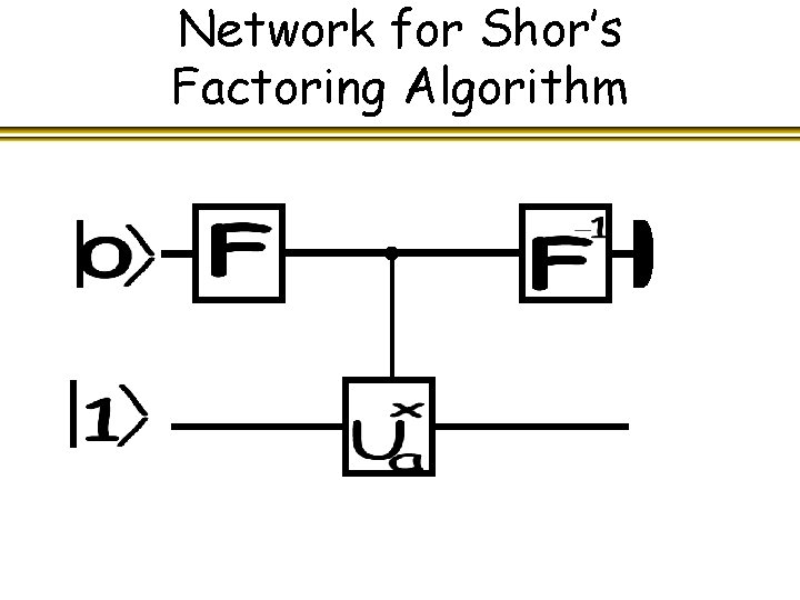 Network for Shor’s Factoring Algorithm 