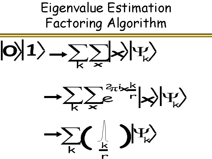 Eigenvalue Estimation Factoring Algorithm 