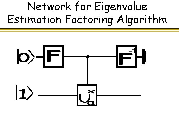 Network for Eigenvalue Estimation Factoring Algorithm 