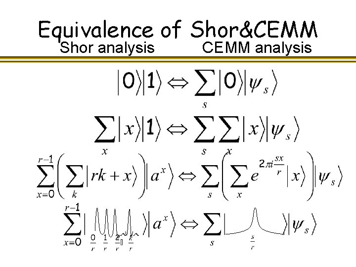 Equivalence of Shor&CEMM Shor analysis CEMM analysis 