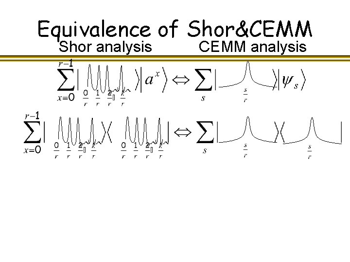 Equivalence of Shor&CEMM Shor analysis CEMM analysis 