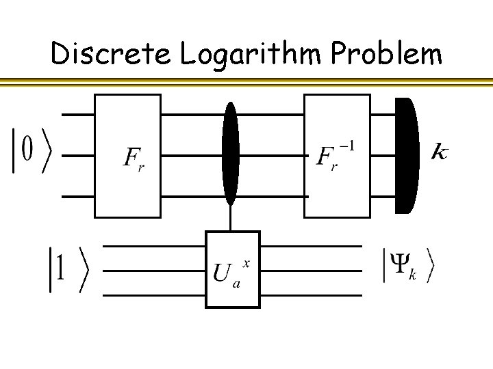 Discrete Logarithm Problem 