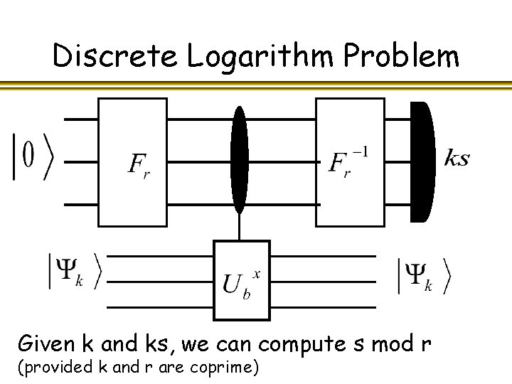 Discrete Logarithm Problem Given k and ks, we can compute s mod r (provided