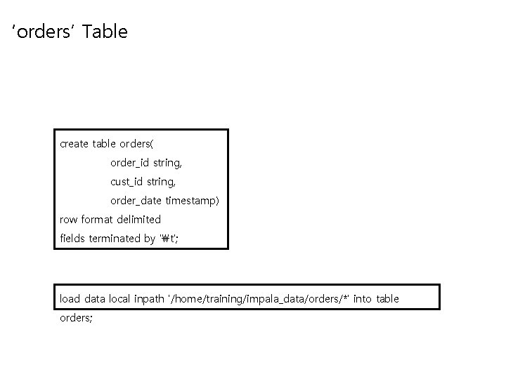 ‘orders’ Table create table orders( order_id string, cust_id string, order_date timestamp) row format delimited