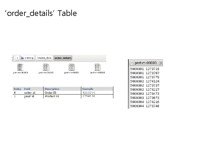 ‘order_details’ Table 