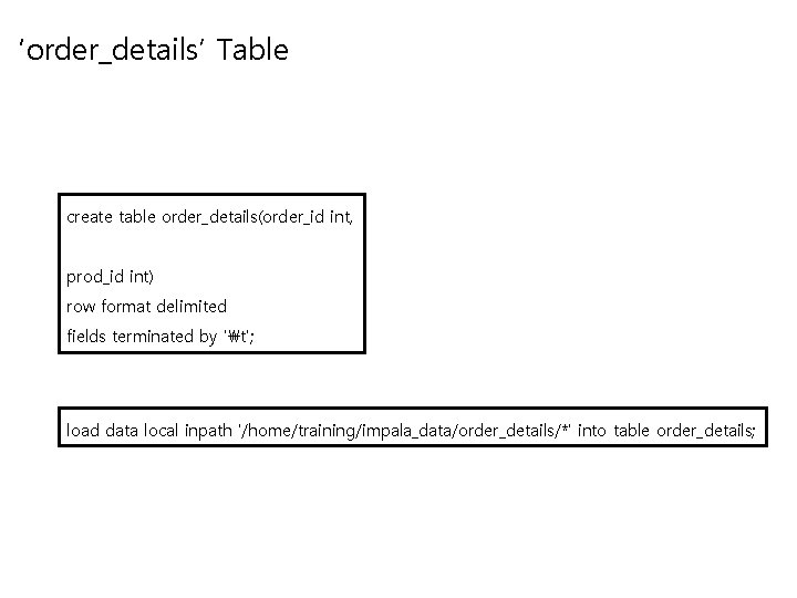 ‘order_details’ Table create table order_details(order_id int, prod_id int) row format delimited fields terminated by