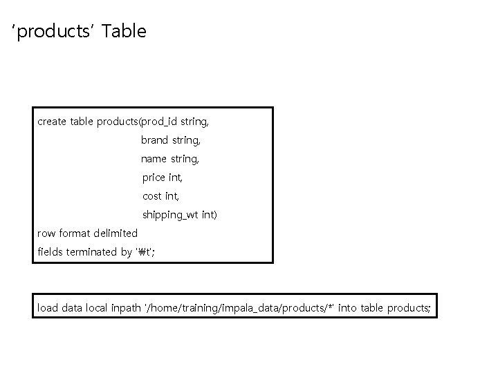 ‘products’ Table create table products(prod_id string, brand string, name string, price int, cost int,