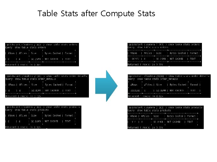 Table Stats after Compute Stats 