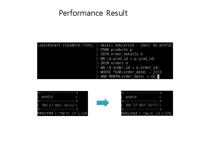 Performance Result 