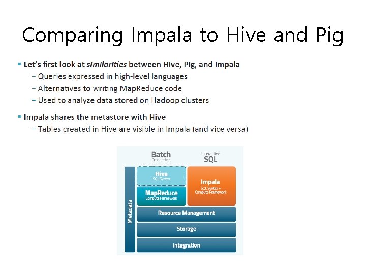 Comparing Impala to Hive and Pig 