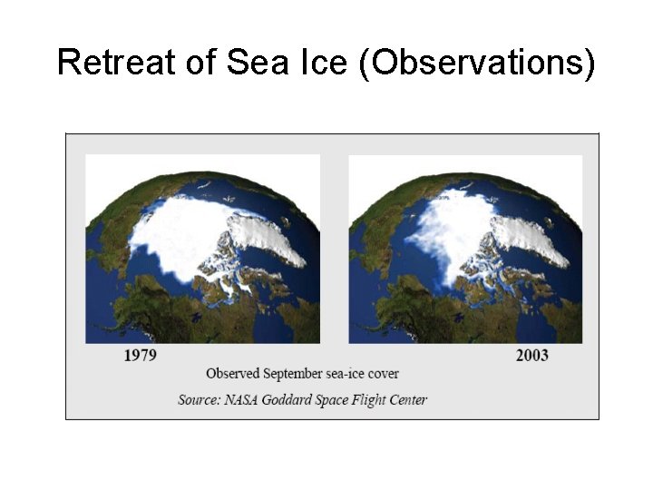 Retreat of Sea Ice (Observations) 