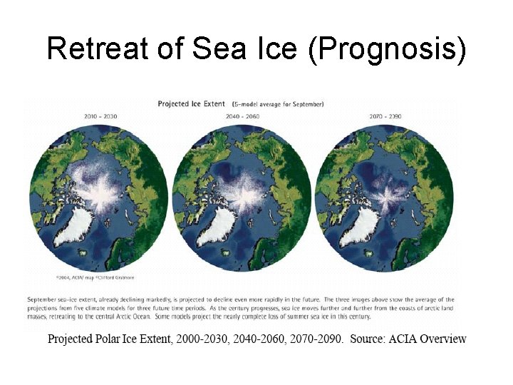 Retreat of Sea Ice (Prognosis) 