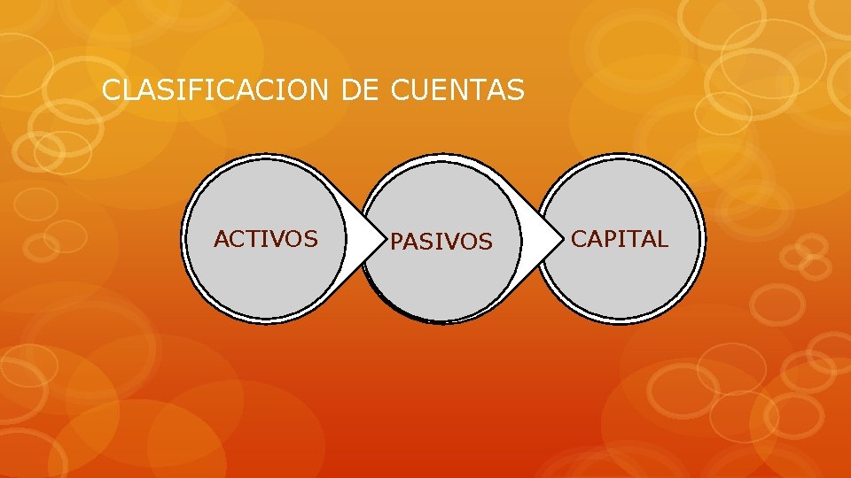 CLASIFICACION DE CUENTAS ACTIVOS PASIVOS CAPITAL 