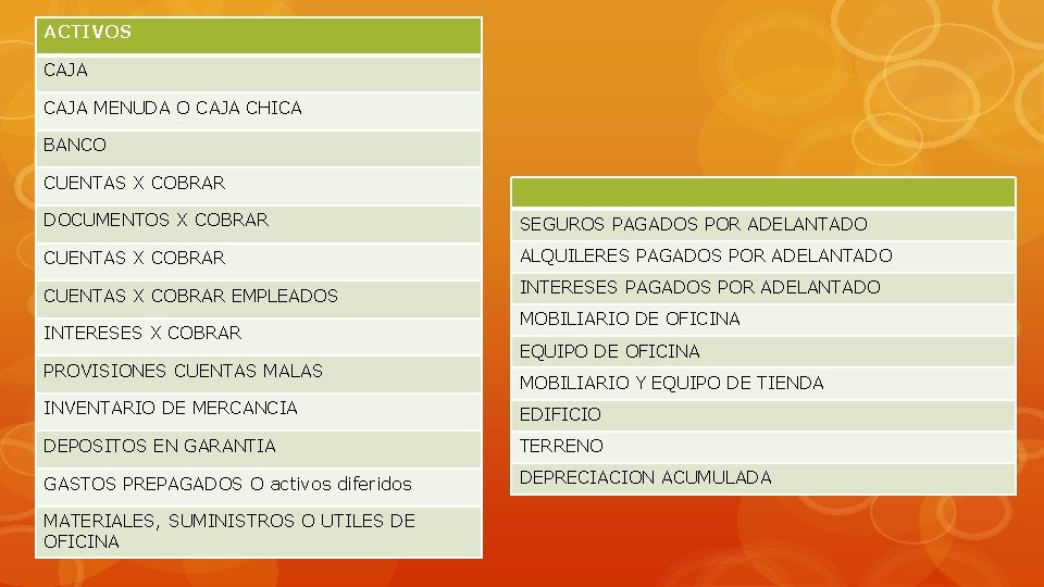 ACTIVOS CAJA MENUDA O CAJA CHICA BANCO CUENTAS X COBRAR DOCUMENTOS X COBRAR SEGUROS