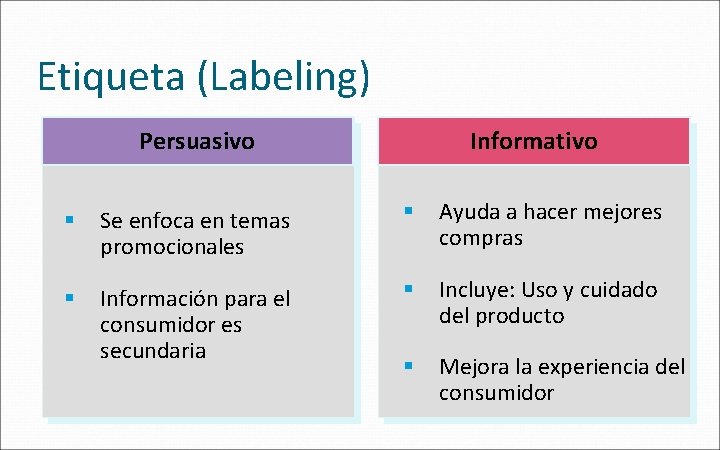 Etiqueta (Labeling) Persuasivo Informativo § Se enfoca en temas promocionales § Ayuda a hacer