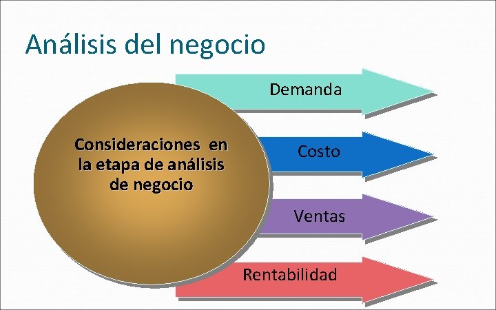 Análisis del negocio Demanda Consideraciones en la etapa de análisis de negocio Costo Ventas