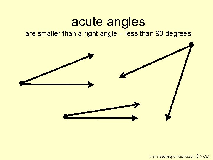 acute angles are smaller than a right angle – less than 90 degrees 
