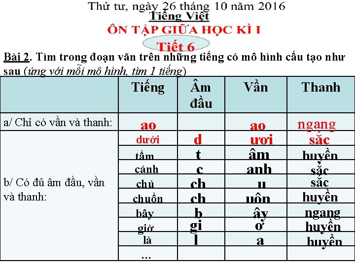 Bài 2. Tìm trong đoạn văn trên những tiếng có mô hình cấu tạo