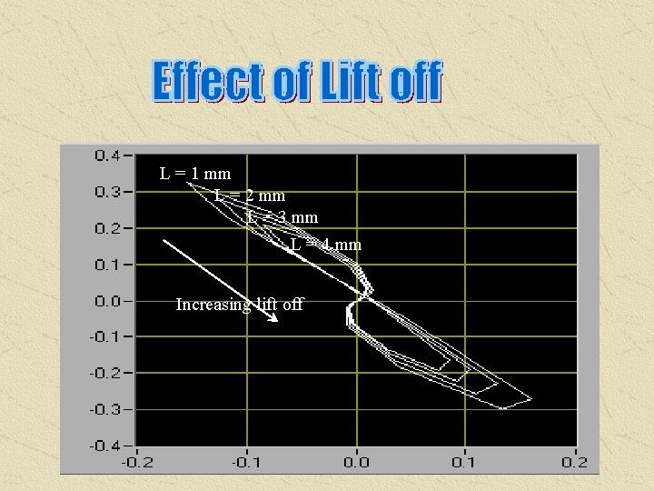 L = 1 mm L = 2 mm L = 3 mm L =